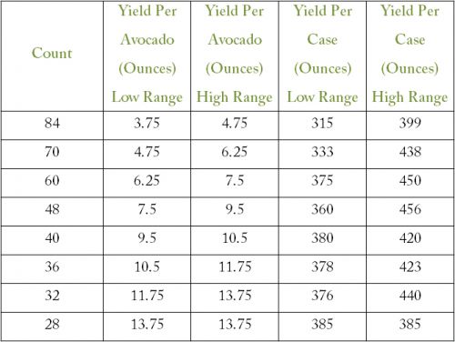 yieldchart