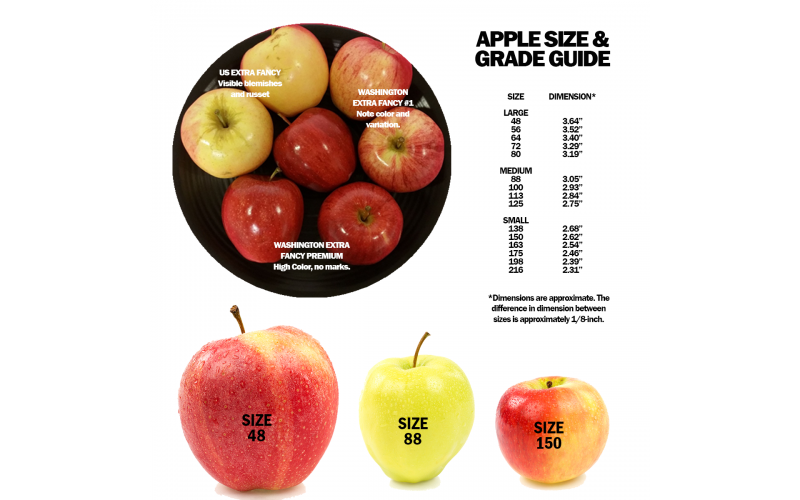 store granny smith apples chart